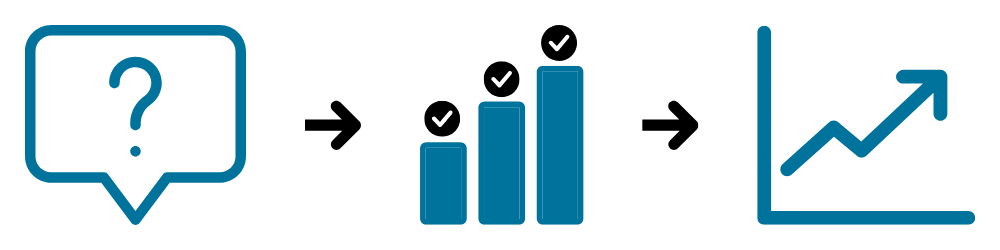 question > bar graph > increasing line graph
